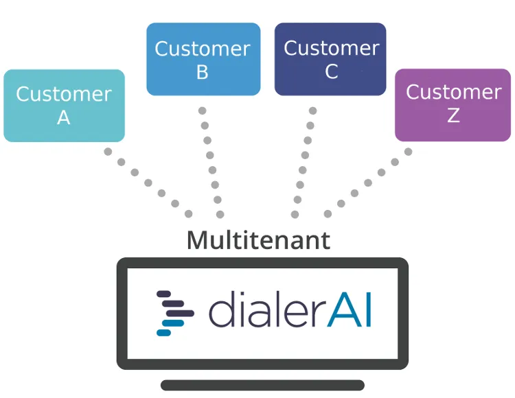DialerAI - Multi-Tenant