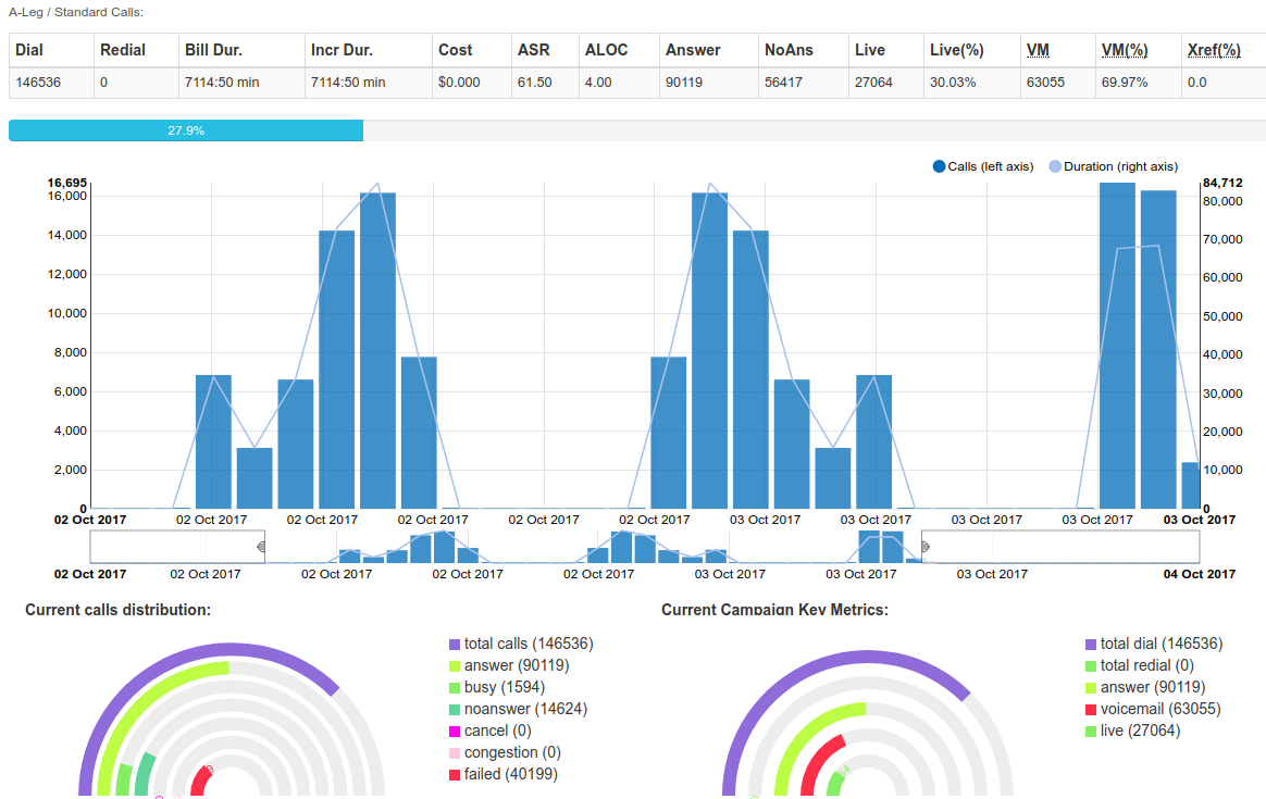 DialerAI dashboard