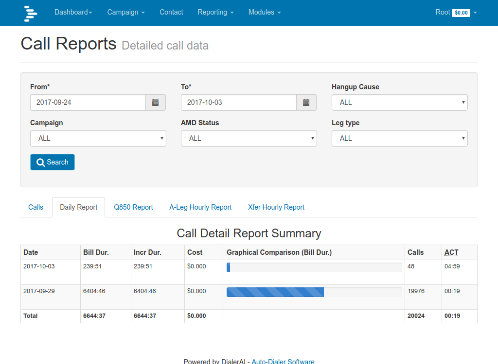 DialerAI call detail records daily report