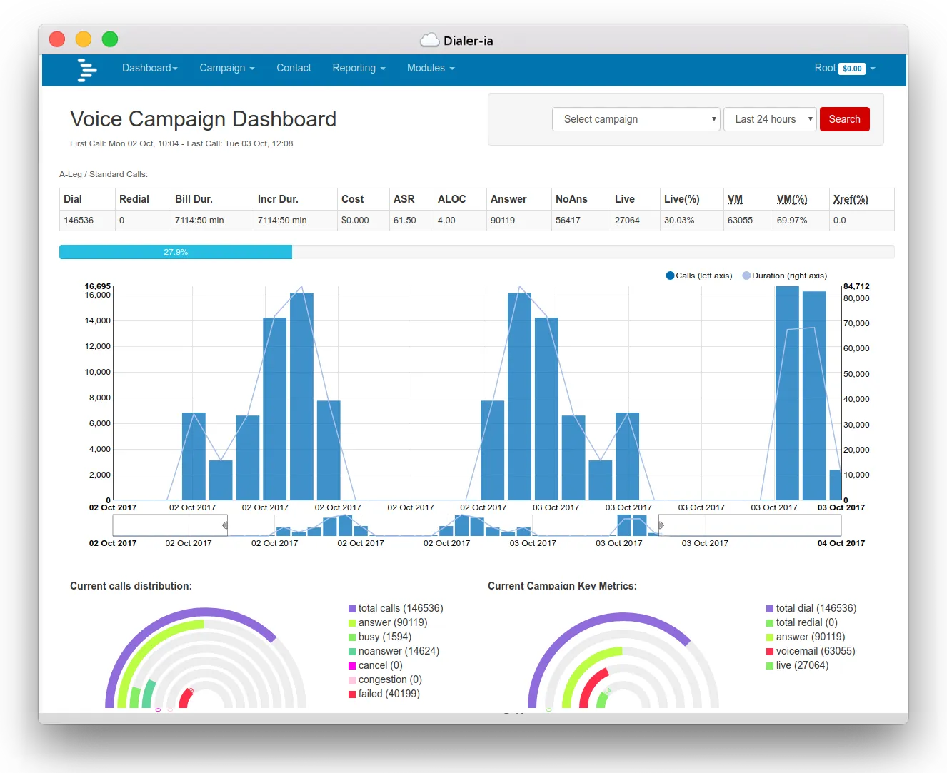 Predictive Dialer Dashboard